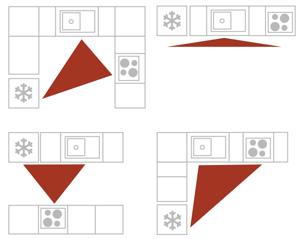 TRIANGLE ACTIVITÉ