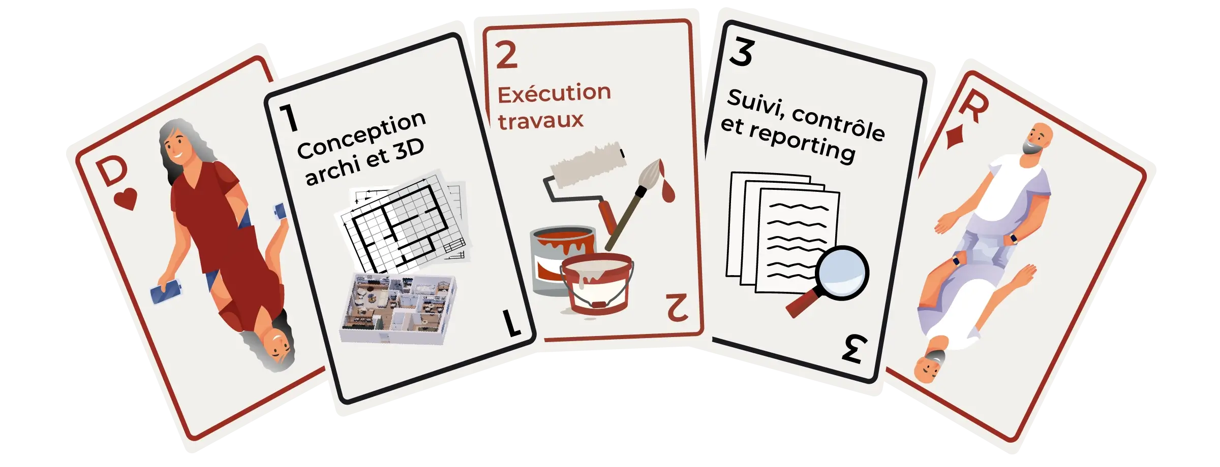 Cartes 3 piliers KASQ 3 piliers KASQ